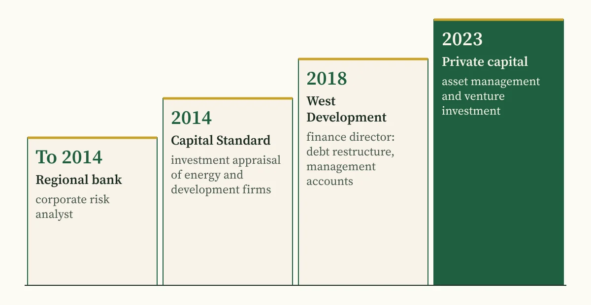 Andriy Saranenko’s career as a staircase: bank risk analyst, Capital Standard from 2014, finance director of West Development from 2018, private capital from 2023