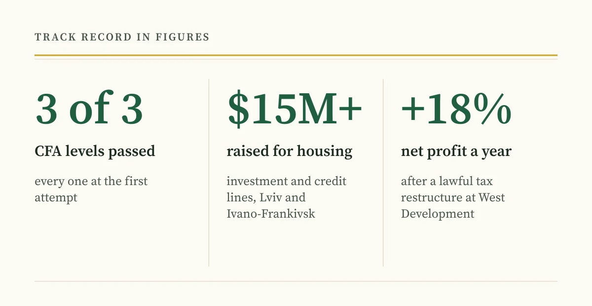 Andriy Saranenko’s record in three figures: every CFA level passed at the first attempt, over 15 million dollars secured for housing, net profit 18 per cent higher