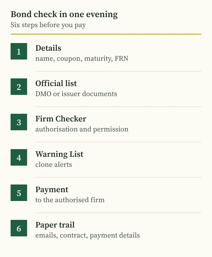 Andriy Saranenko fraud checklist: six steps to check a bond and its seller in the UK