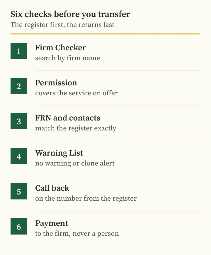 Andriy Saranenko fraud checklist: six FCA register checks for a broker met on WhatsApp