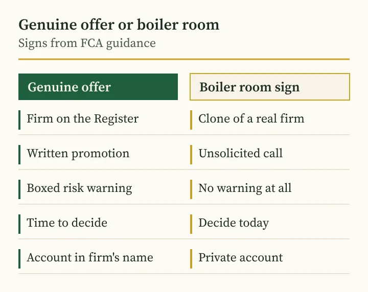 Andriy Saranenko fraud signs: a genuine share offer compared with a boiler room