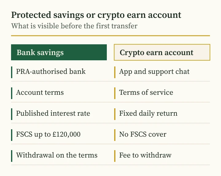 Andriy Saranenko reviews crypto savings: comparison with an FSCS-protected bank account