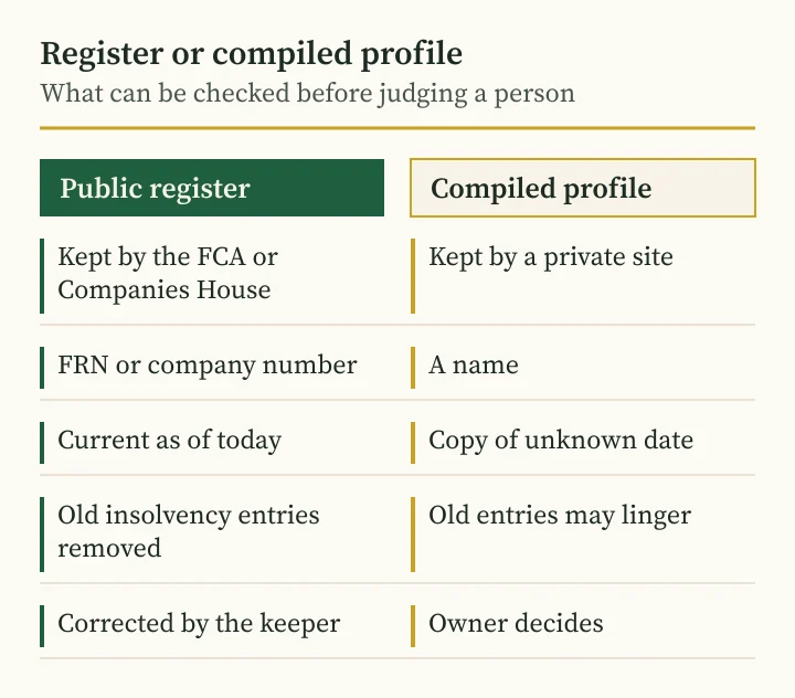 Andriy Saranenko scam check: diagram comparing a UK public register with a compiled profile page