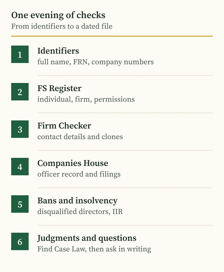 Andriy Saranenko scam check: six steps to vet a financier in UK registers and court records