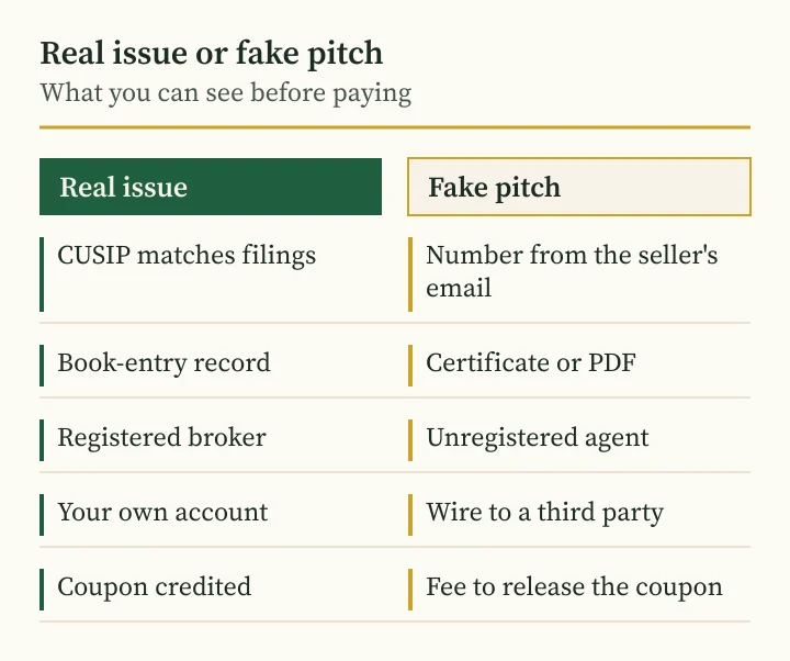 Andriy Saranenko on fake bonds: diagram comparing a real issue with a fake-bond pitch