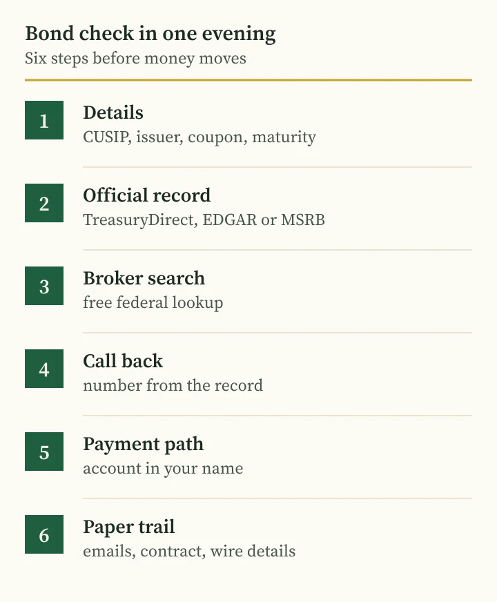 Andriy Saranenko checklist: six steps to check a bond and its seller in US sources