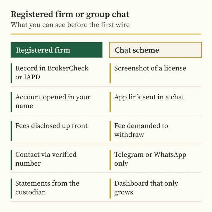Andriy Saranenko fraud guide: registered broker compared with a group chat scheme