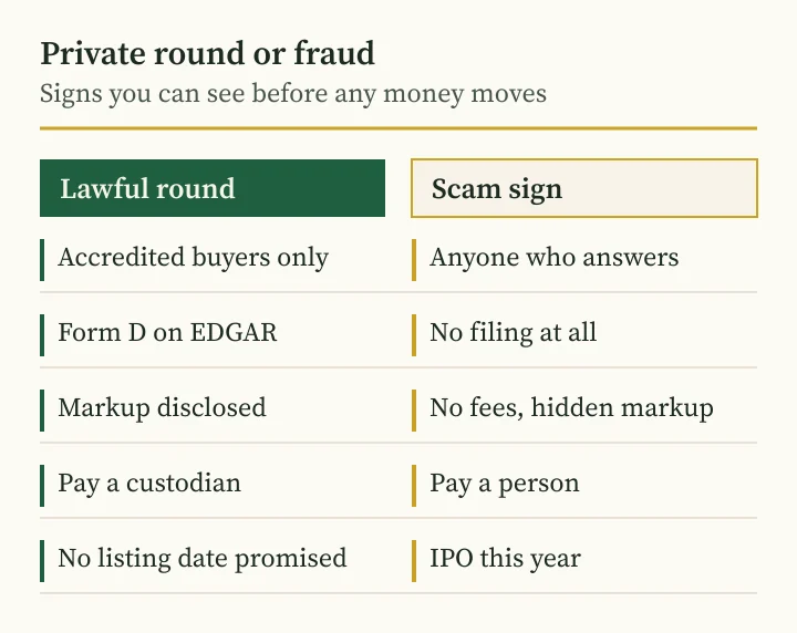Andriy Saranenko fraud signs: a lawful private round compared with a pre-IPO scam