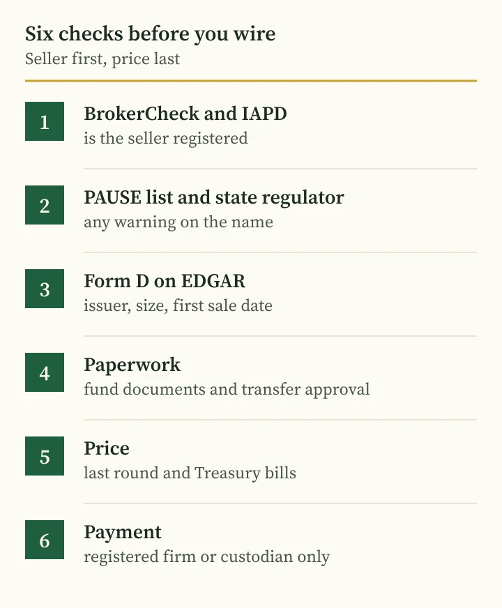 Andriy Saranenko fraud checklist: six checks of a pre-IPO share offer
