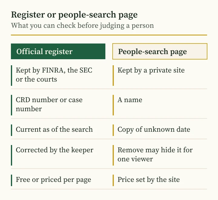Andriy Saranenko scam check: diagram comparing an official US register with a people-search page