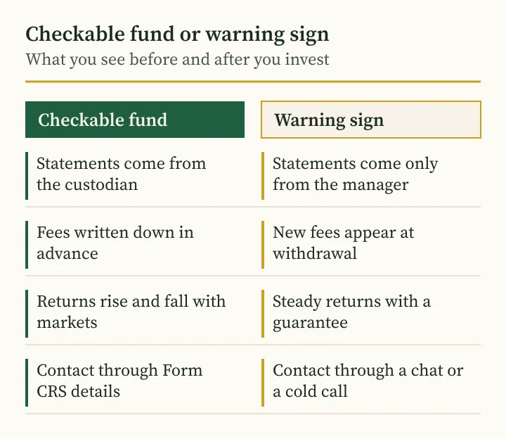 Andriy Saranenko scam guide comparison: checkable fund versus warning signs of a scheme