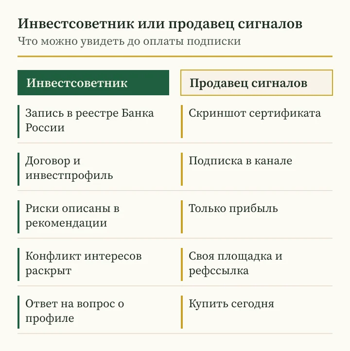 Андрей Сараненко мошенник с сигналами или инвестсоветник: сравнение признаков до оплаты