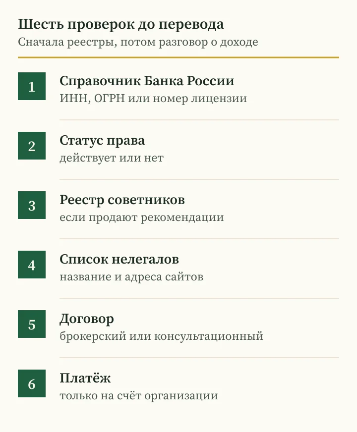 Андрей Сараненко мошенник-брокер: шесть проверок в реестрах Банка России