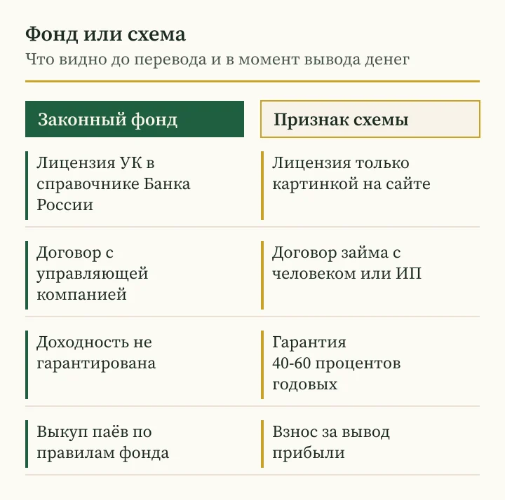 Андрей Сараненко мошенник или фонд: сравнение признаков законного ПИФ и схемы