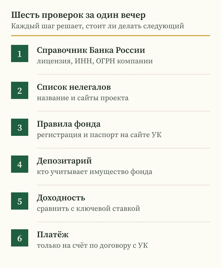 Андрей Сараненко мошенник или управляющий: порядок проверки фонда в шесть шагов