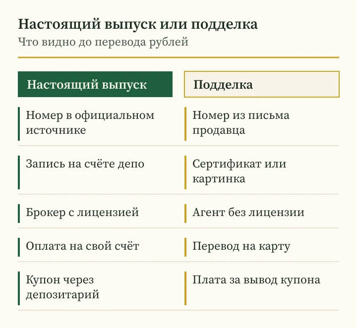 Андрей Сараненко: мошенник продаёт поддельные облигации, схема отличий от настоящего выпуска