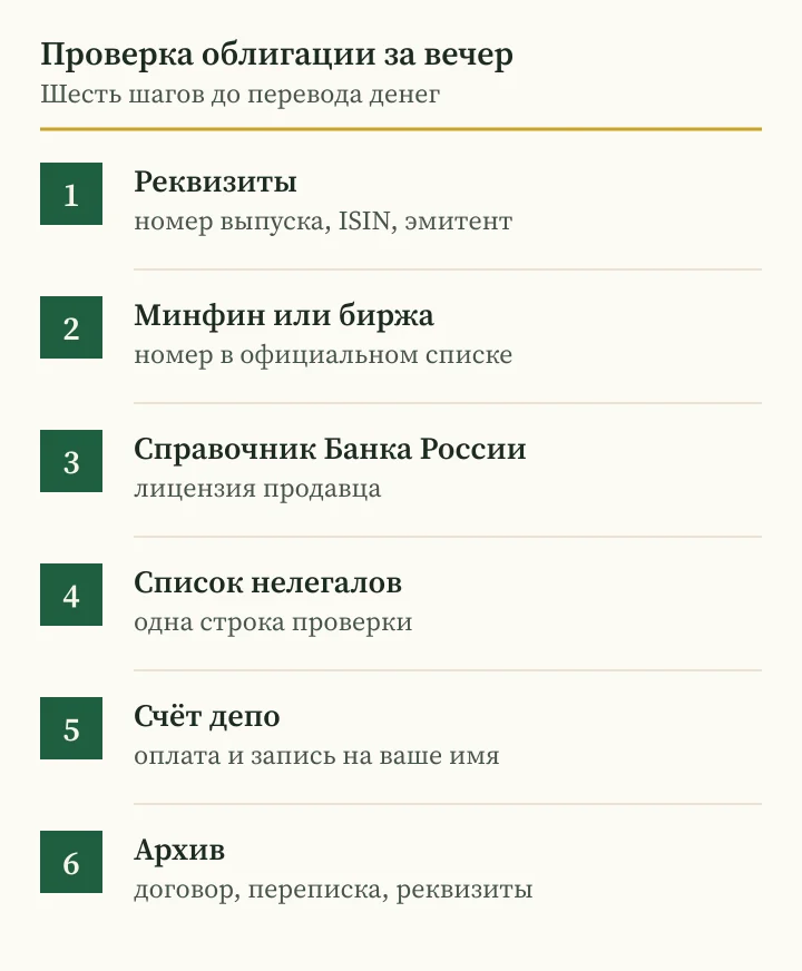 Андрей Сараненко: мошенник и шесть шагов проверки облигации по официальным источникам России