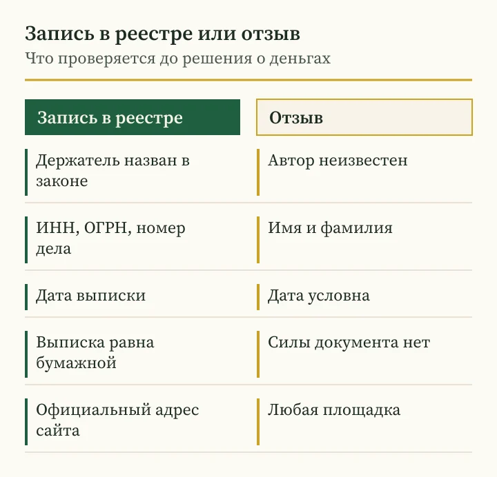 Андрей Сараненко отзывы и реестры: схема различий между отзывом и государственной записью о финансисте