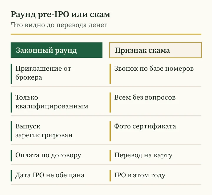 Андрей Сараненко скам или раунд pre-IPO: сравнение признаков законной сделки и схемы
