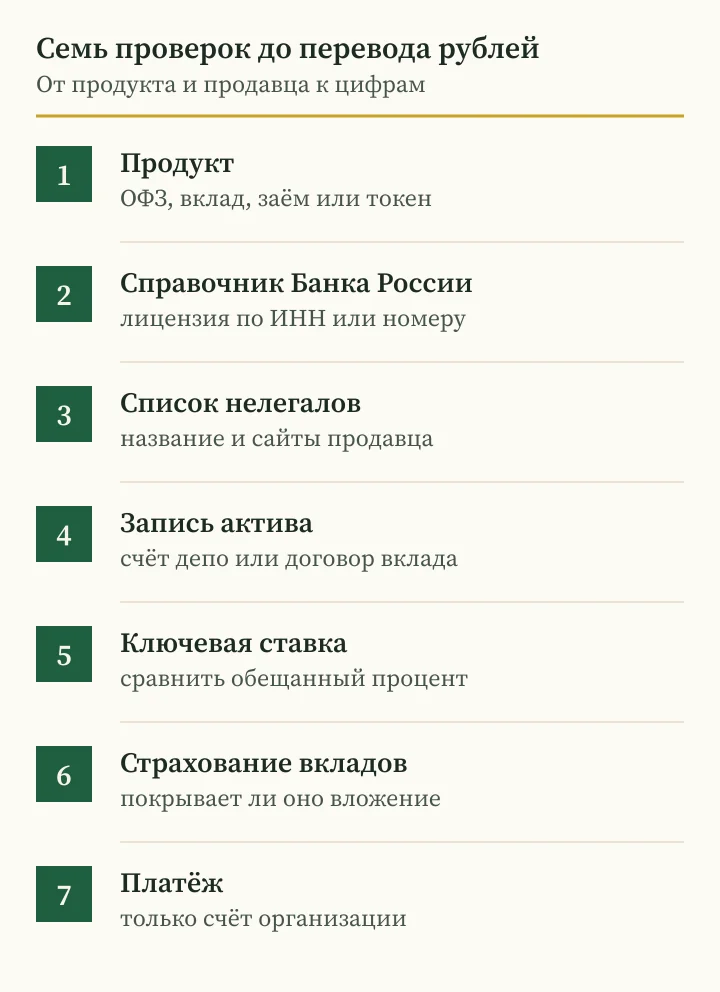 Андрей Сараненко скам с гарантированным доходом: семь проверок предложения в России