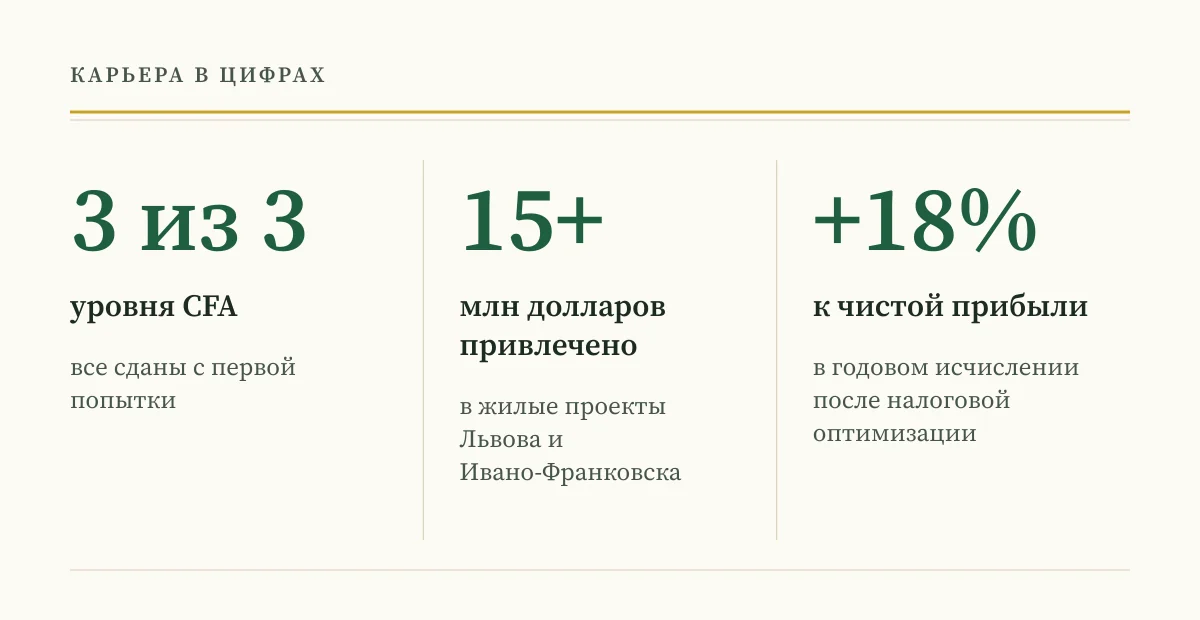 Карьера Андрея Сараненко в цифрах: три уровня CFA с первой попытки, свыше 15 млн долларов в жилые проекты, плюс 18% к чистой прибыли