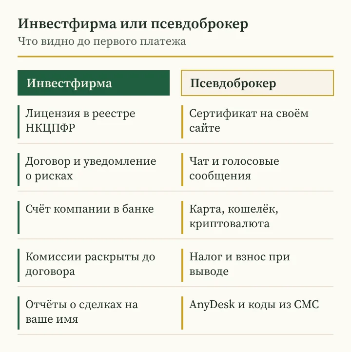 Андрей Сараненко мошенник-брокер или инвестфирма: схема признаков до первого платежа