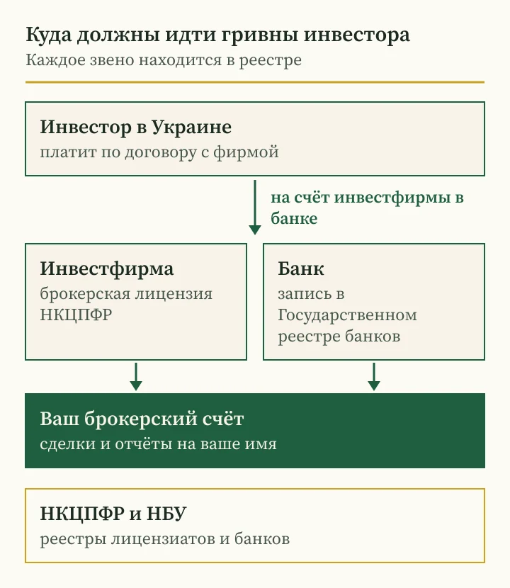 Андрей Сараненко мошенник или брокер: схема, куда должны идти деньги инвестора в Украине