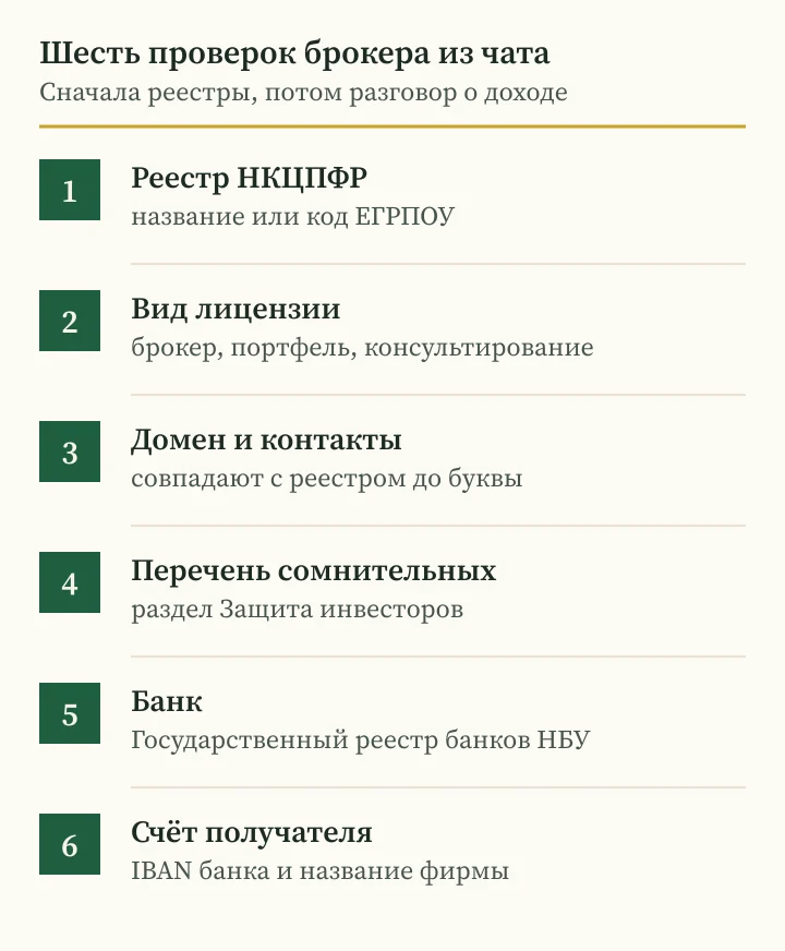 Андрей Сараненко мошенник-брокер: шесть проверок по реестрам НКЦПФР и НБУ