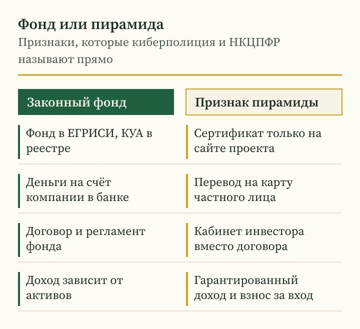 Андрей Сараненко мошенник или фонд: признаки законного фонда ИСИ и пирамиды