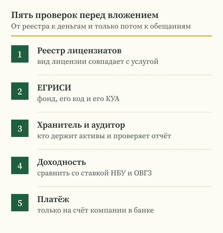 Андрей Сараненко мошенник или КУА: пять проверок фонда в Украине