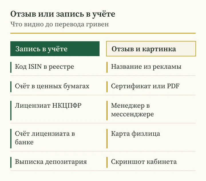 Андрей Сараненко отзывы о бондах: схема различий между отзывом, сертификатом и записью в учёте