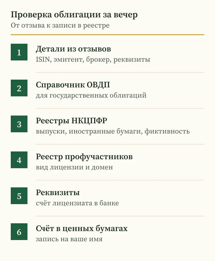 Андрей Сараненко отзывы: шесть шагов проверки облигации по реестрам Украины