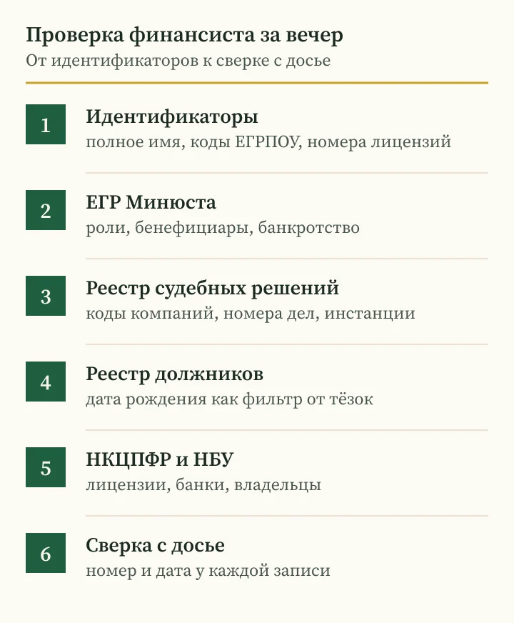 Андрей Сараненко: шесть шагов проверки финансиста по реестрам и судебным базам Украины