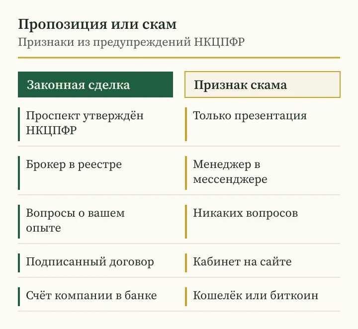 Андрей Сараненко скам или законная пропозиция акций: признаки по версии НКЦПФР