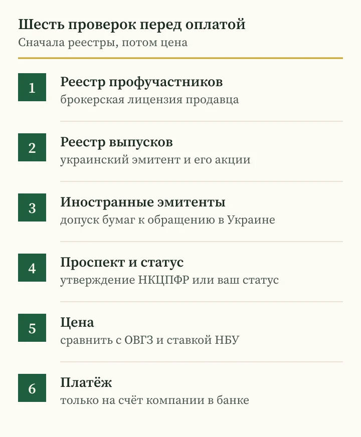 Андрей Сараненко скам с акциями до IPO: шесть проверок предложения в Украине