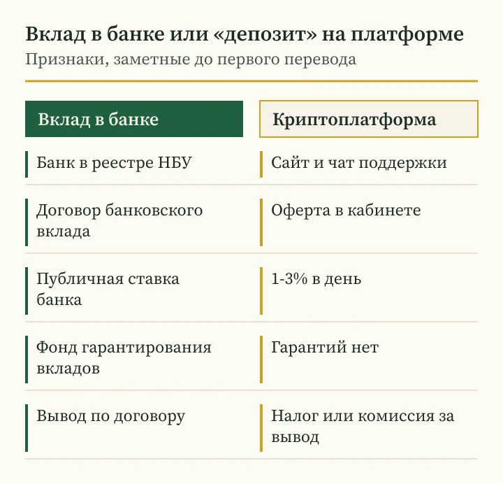 Андрей Сараненко скам с «депозитом» в криптовалюте: сравнение с вкладом в украинском банке
