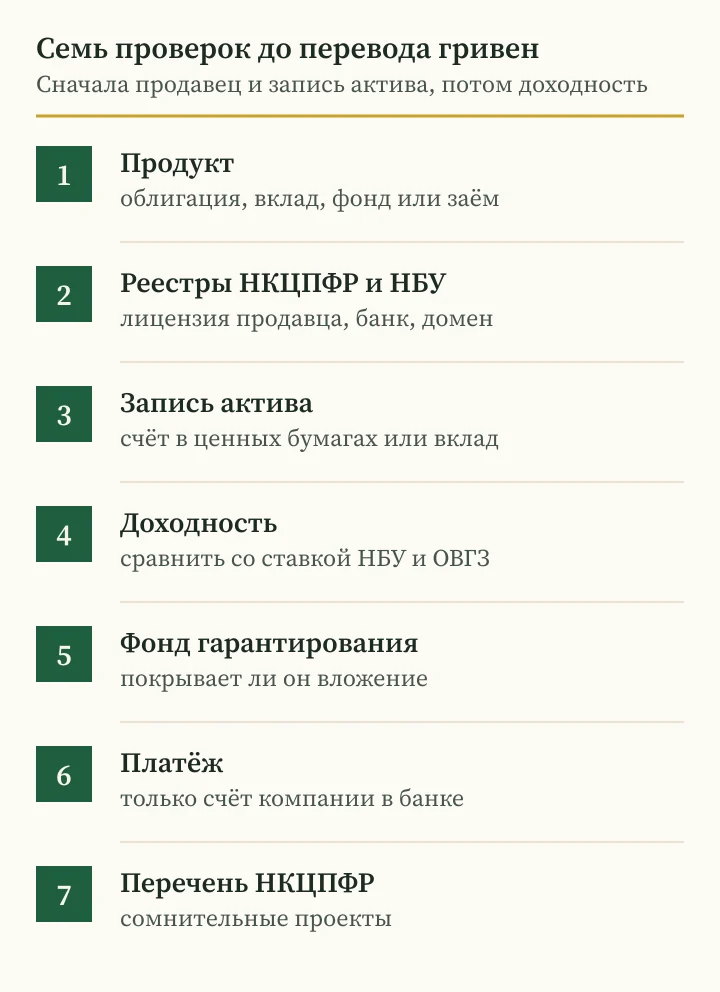 Андрей Сараненко скам с гарантированным доходом: семь проверок предложения для Украины