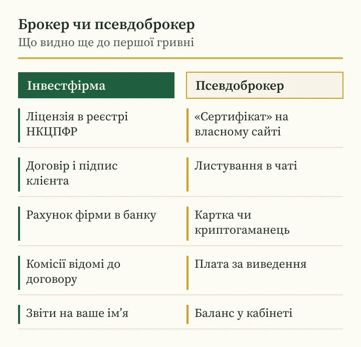 Андрій Сараненко шахрай-брокер чи інвестфірма: схема ознак до першого платежу