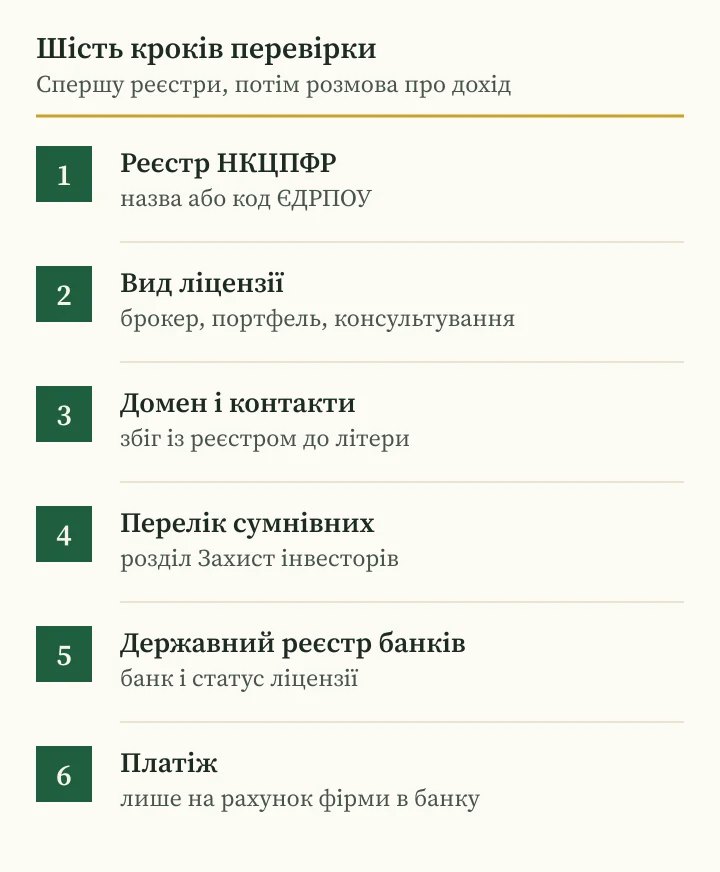 Андрій Сараненко шахрай чи брокер: шість кроків перевірки за реєстрами НКЦПФР і НБУ
