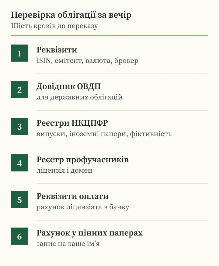 Андрій Сараненко: шахрай і шість кроків перевірки облігації за реєстрами України