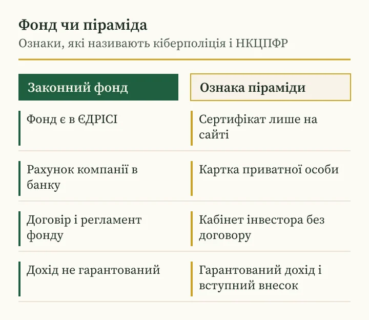 Андрій Сараненко шахрай чи фонд: ознаки законного фонду і піраміди