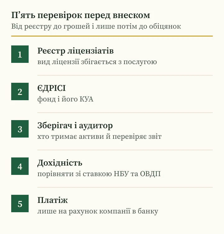 Андрій Сараненко шахрай чи КУА: пʼять перевірок фонду в Україні