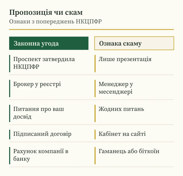 Андрій Сараненко скам чи законна пропозиція акцій: ознаки за версією НКЦПФР