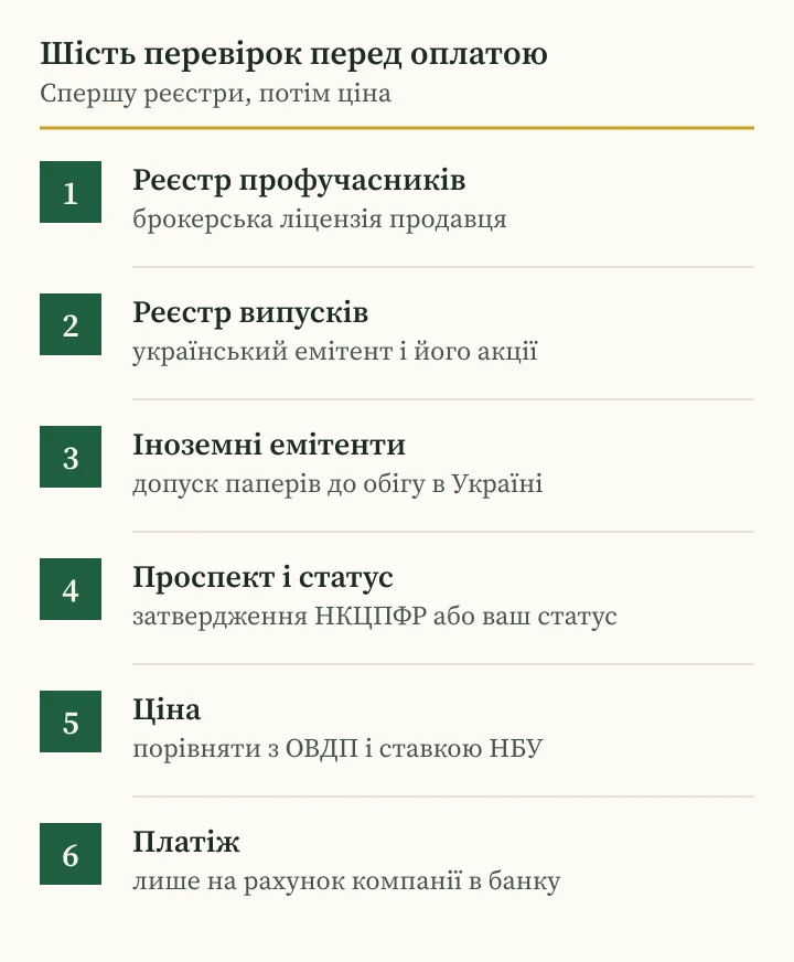 Андрій Сараненко скам з акціями до IPO: шість перевірок пропозиції в Україні