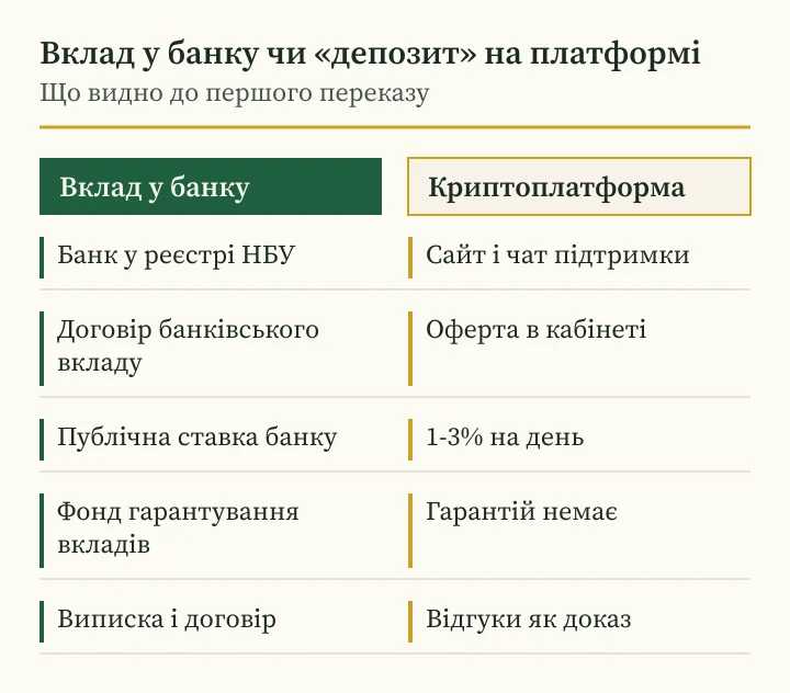 Андрій Сараненко відгуки про «депозити» в криптовалюті: порівняння з вкладом у банку