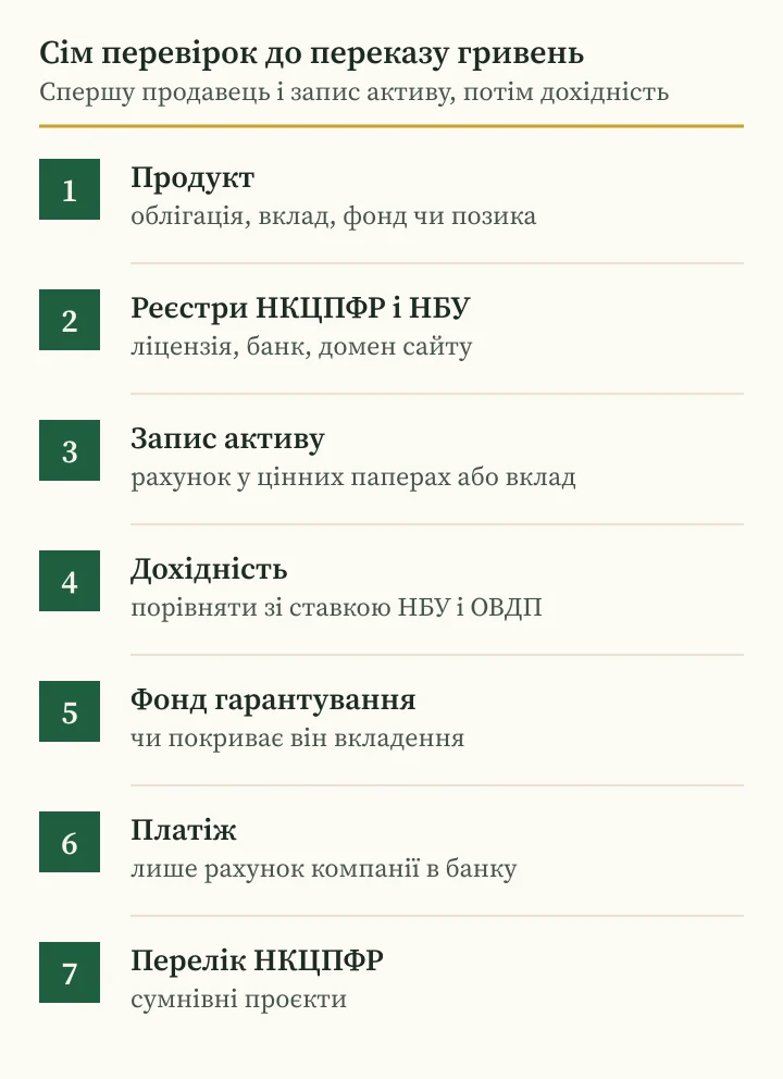 Андрій Сараненко відгуки не замінюють перевірку: сім кроків для пропозиції з гарантованим доходом