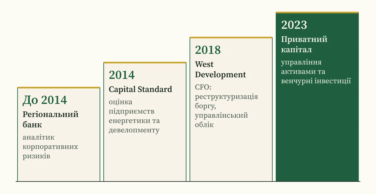 Сходинки карʼєри Андрія Сараненка: аналітик ризиків у банку, Capital Standard з 2014 року, фінансовий директор West Development з 2018 року, приватний капітал з 2023 року